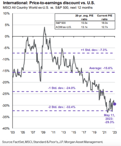 Chart-4