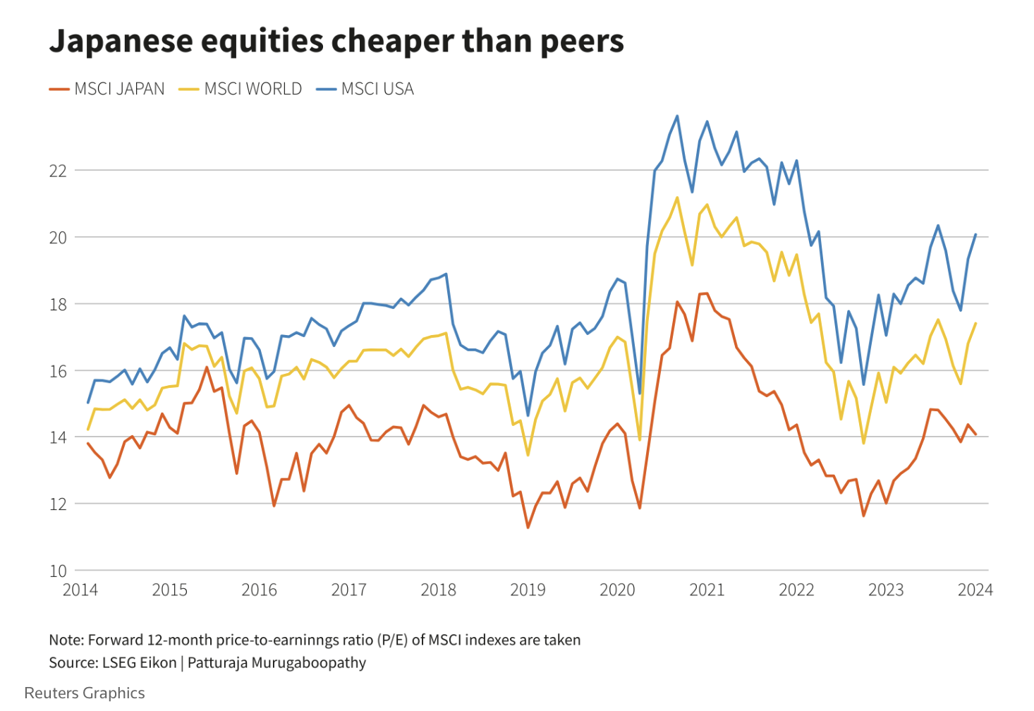 japanese-equities-cheaper-than-peers