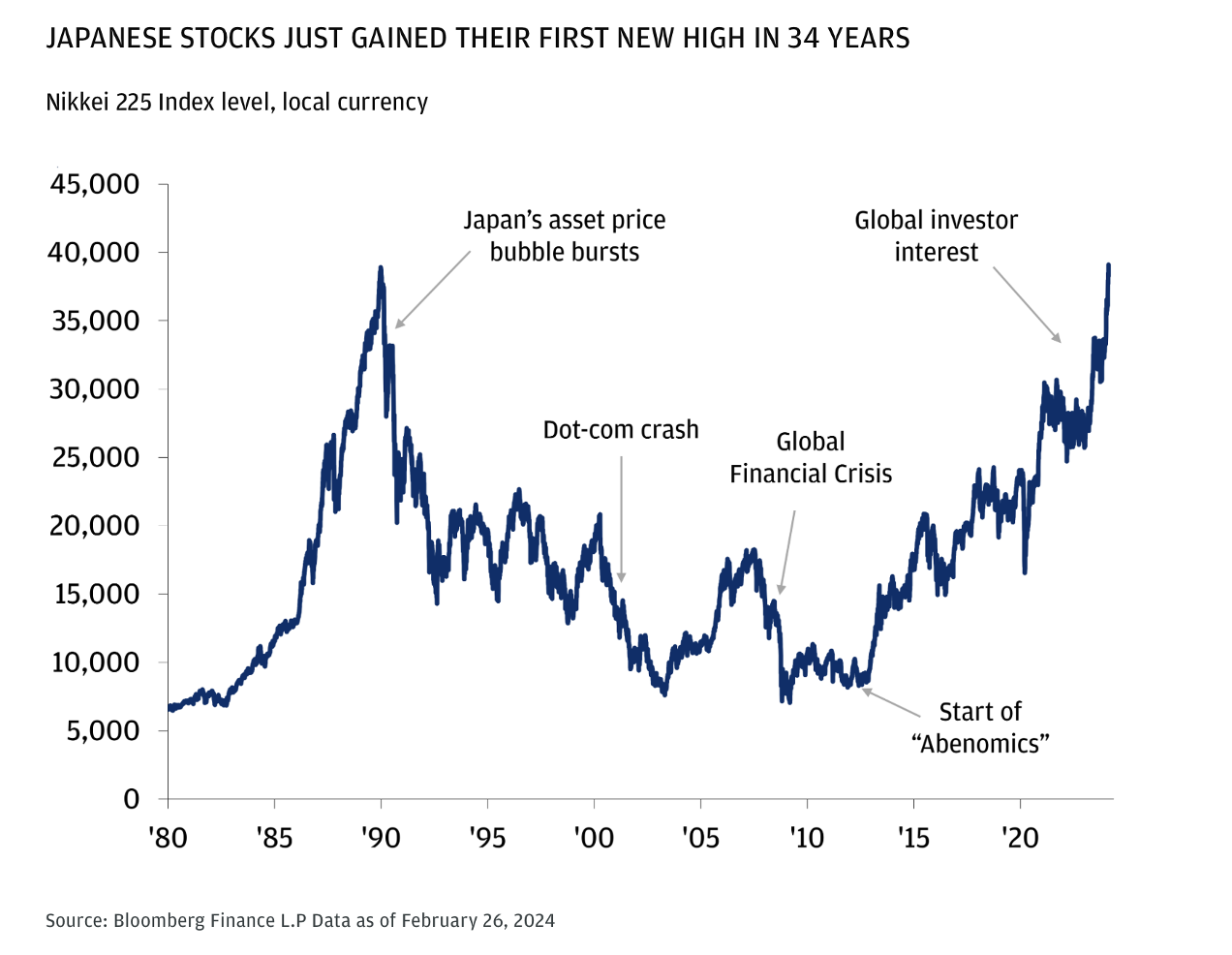 japanese-stocks-new-high